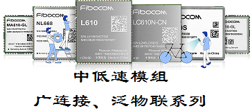 广和通无线通信模组(图4)