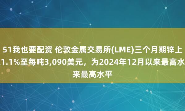 51我也要配资 伦敦金属交易所(LME)三个月期锌上涨1.1%至每吨3,090美元，为2024年12月以来最高水平